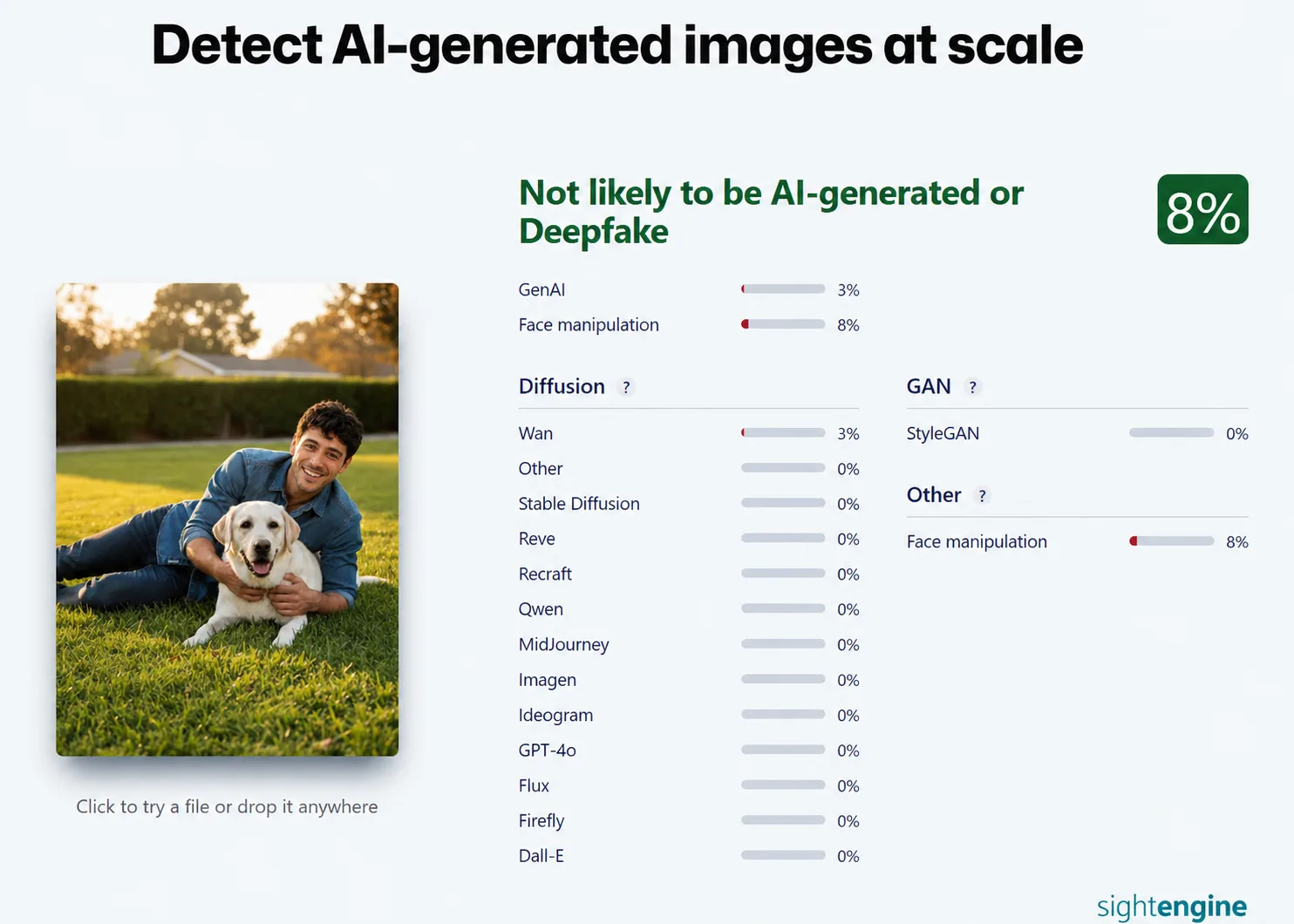 Won't AI photos look fake?